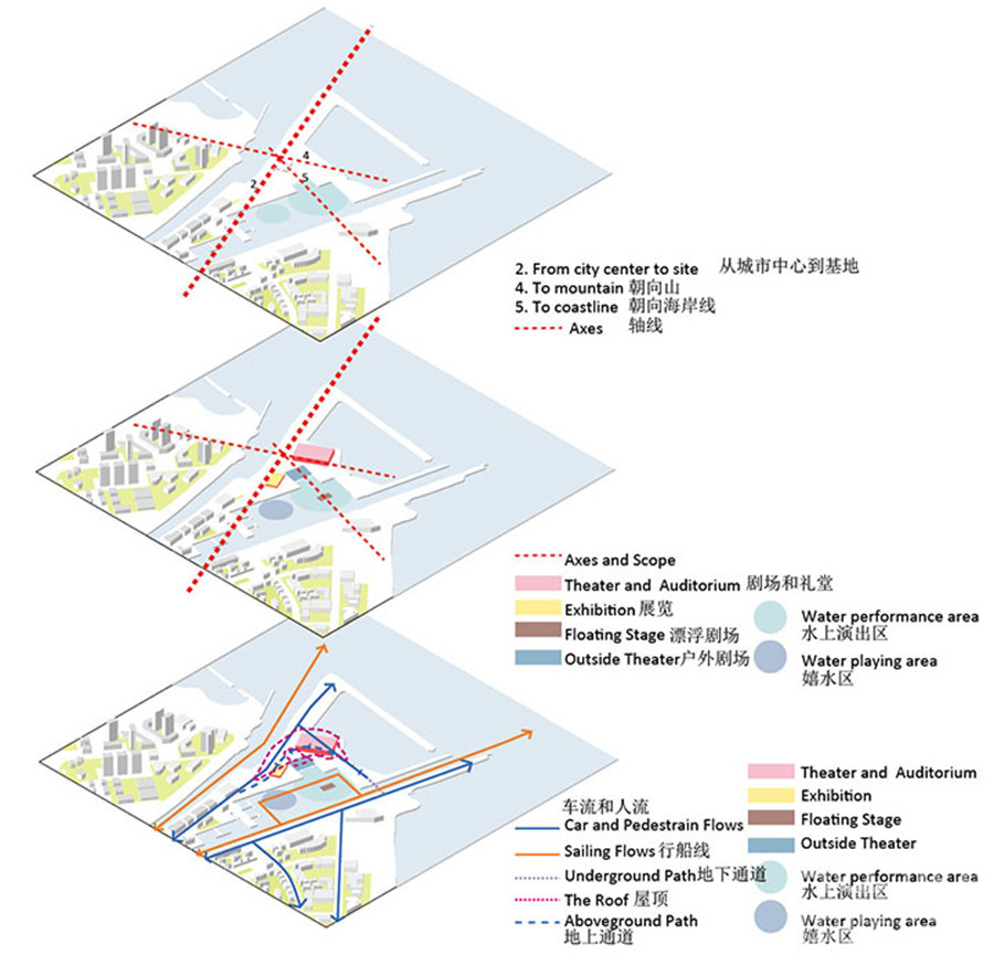 意大利Pesaro港口