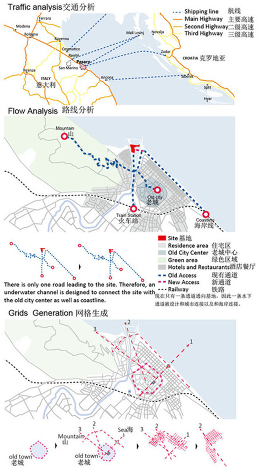 意大利Pesaro港口